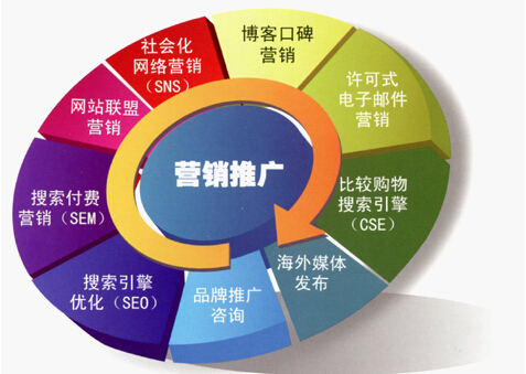 企业做网络品牌推广有哪些方法