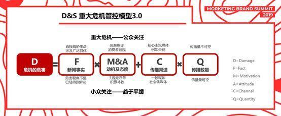 迪思传媒沈健:移动时代,品牌危机管理的4大举措