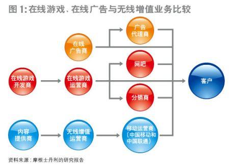 新财富:主宰中国互联网行业的价值链_滚动新闻_科技时代_新浪网