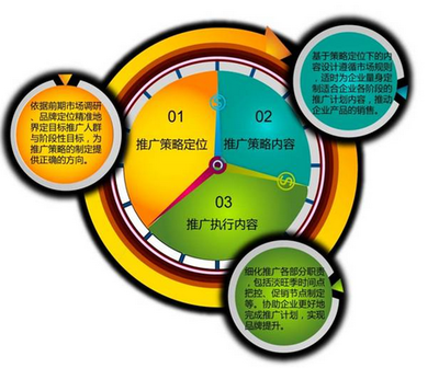 市场推广计划【相关词_ 市场推广策划方案】
