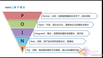 老板集团总裁赵继宏揭秘高端品牌经营之道-万维家电网