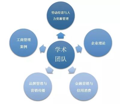 院系初识 || 工商管理学院:懂你十年磨剑,许你百里沙场 !