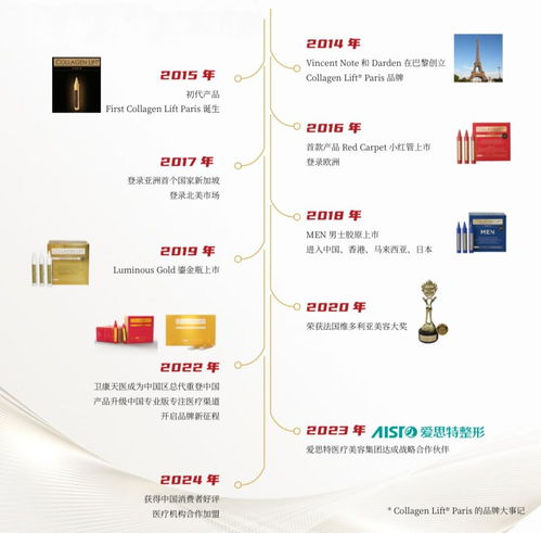 丽馥,加速推动中国市场战略,联合项目医美伴侣的健康管理品牌