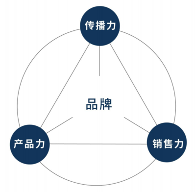 东方麦田:工业设计创新服务,实现品牌价值倍增