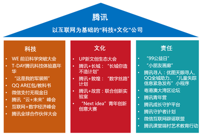 全球第五,中国品牌最好成绩!国民公司腾讯是如何做到的?