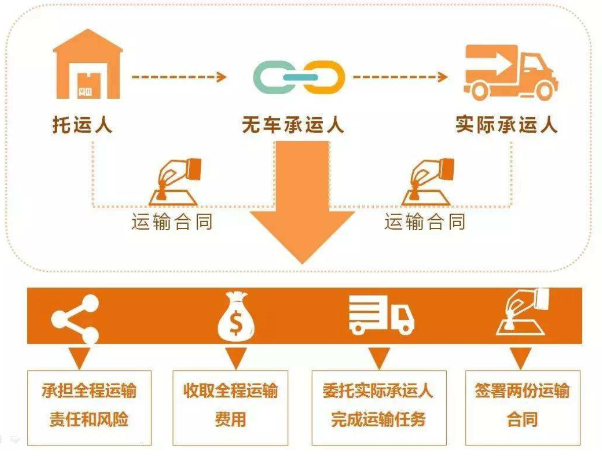 江苏省加强网络货运经营管理规范,重点培育3家以上知名网络货运品牌企业