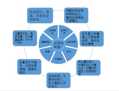 用户消费动机悄然变革,高端品牌该如何投其所好?