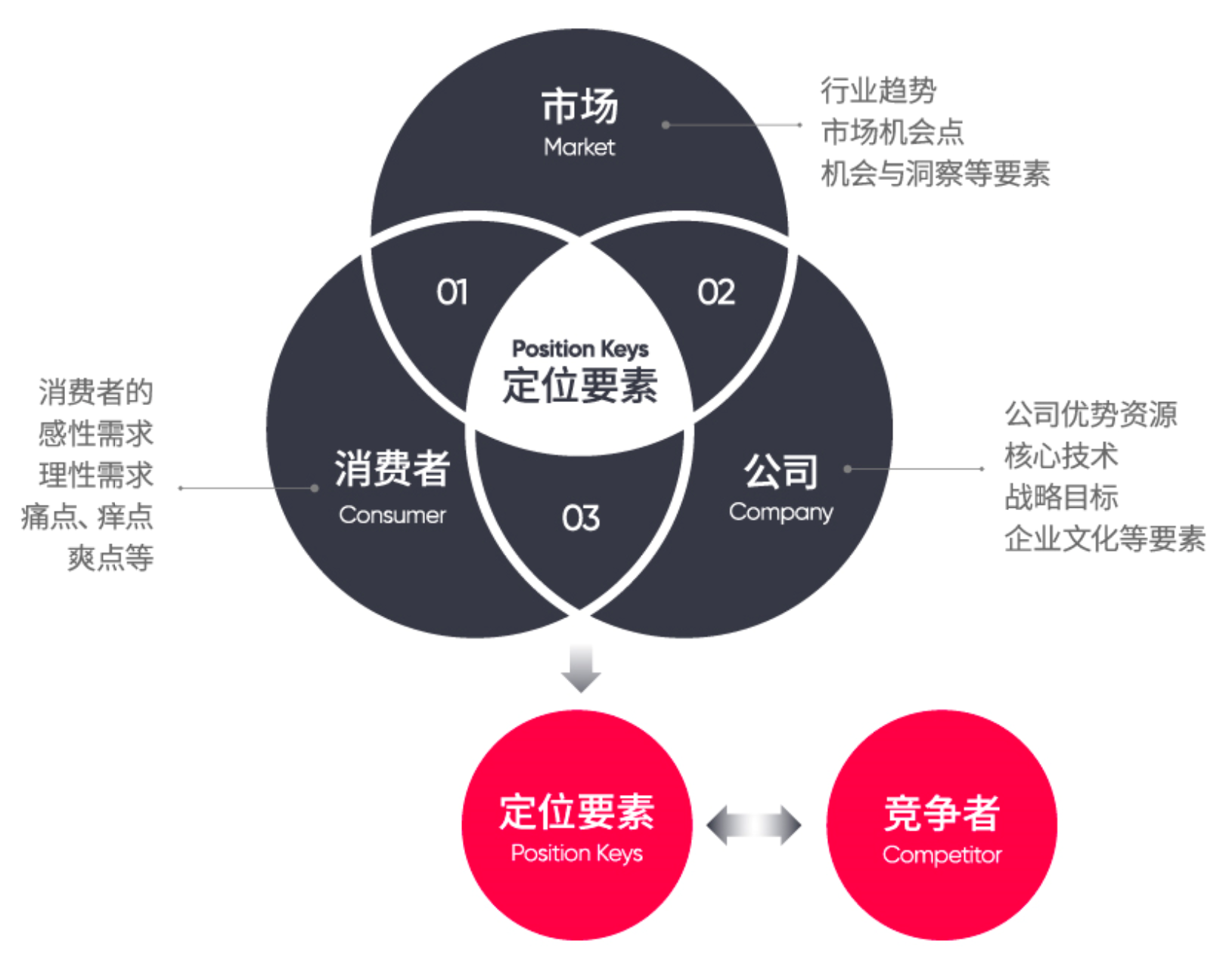 品牌战略,品牌战略定位,品牌定位